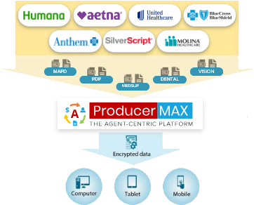 ProducerMAX - Unify your fragmented data