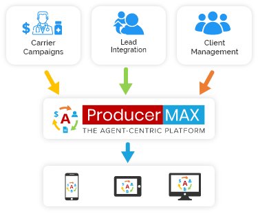 What is ProducerMAX