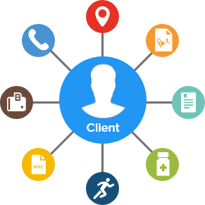 ProducerMAX - What is Client Management solution?